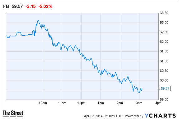 FB Chart