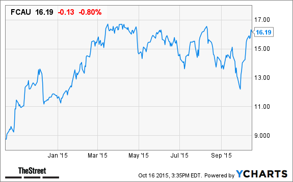 Fcau stock options