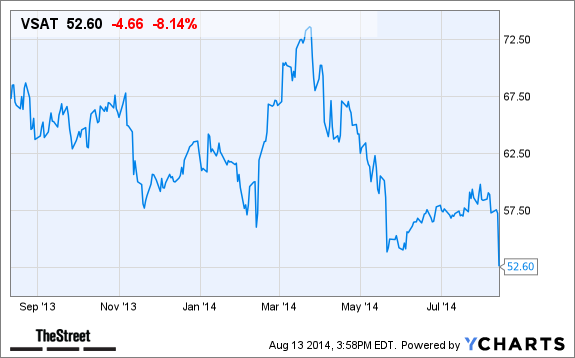 VSAT Chart
