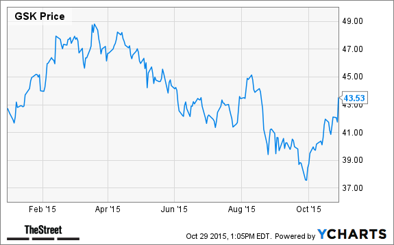 GSK Chart