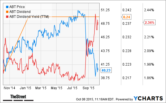 Trading dividend strategies