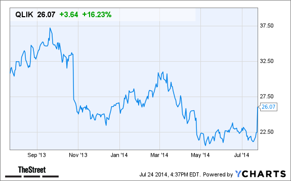 QLIK Chart