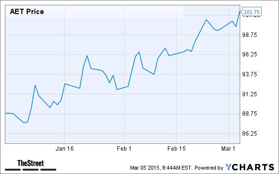 AET Chart