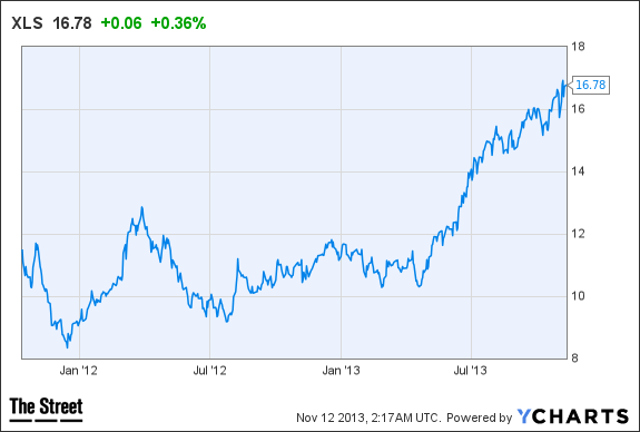 XLS Chart