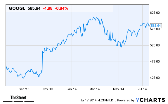 GOOGL Chart