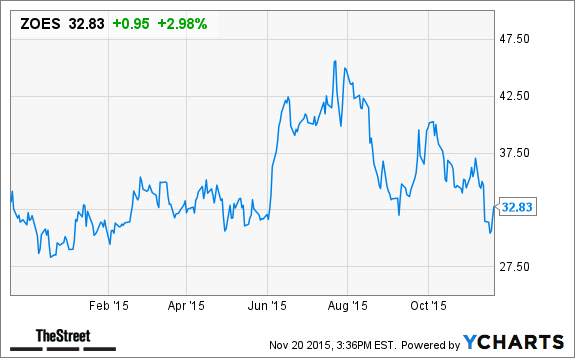 Zoes stock options