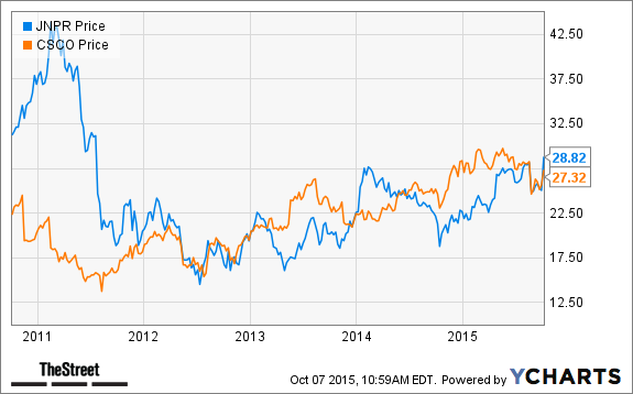 Juniper networks stock options