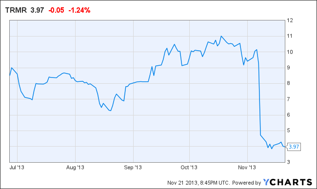 TRMR Chart