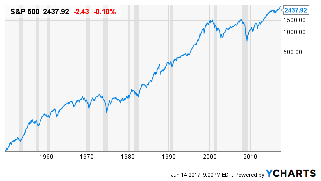 Why the S&amp;P Will Rise: A Look at the Numbers (SPY) | Investopedia