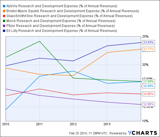 Pharma Patent Cliff Chart