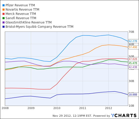 Pharma Patent Cliff Chart