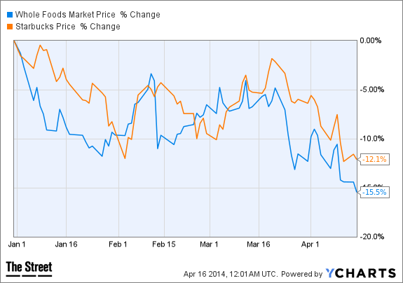 Jim cramer forex