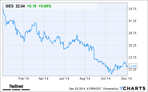 Best option strategies for earnings