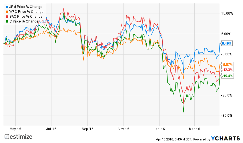 JPM Chart