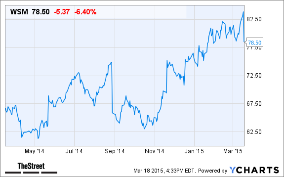 Best tax software for options traders