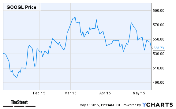 GOOGL Chart