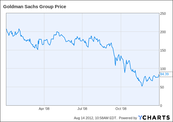 GS Chart