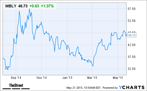 Mbly stock options