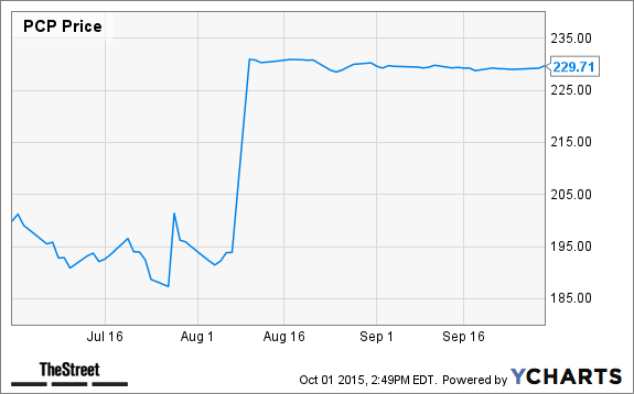 PCP Chart