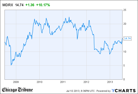 Employee stock options etrade