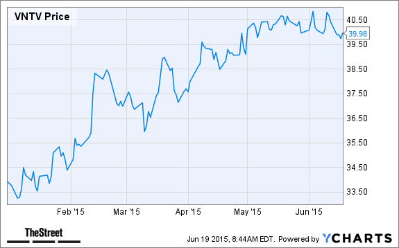 VNTV Chart