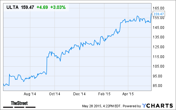 ULTA Chart