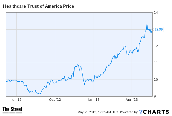 HTA Chart