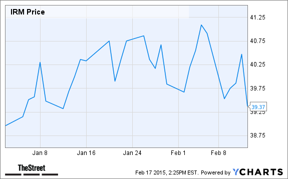 IRM Chart