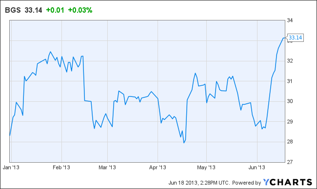 BGS Chart