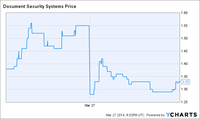 DSS Chart