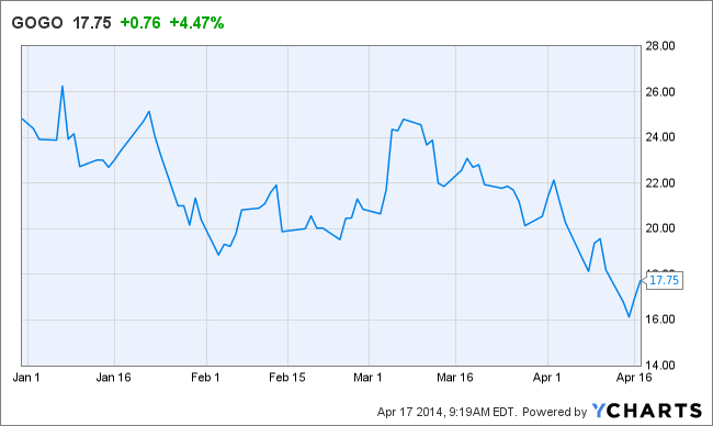 GOGO Chart