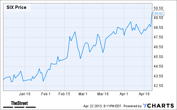 ryder stock options