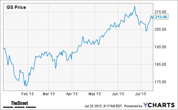 GS Chart