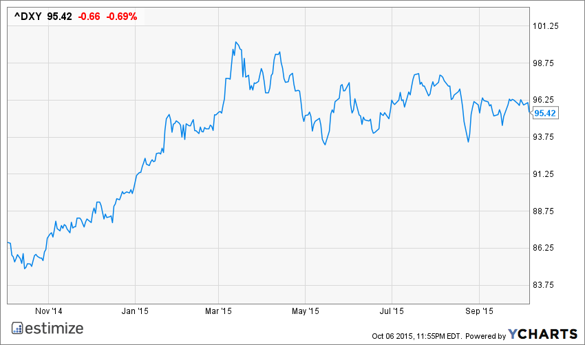 ^DXY Chart