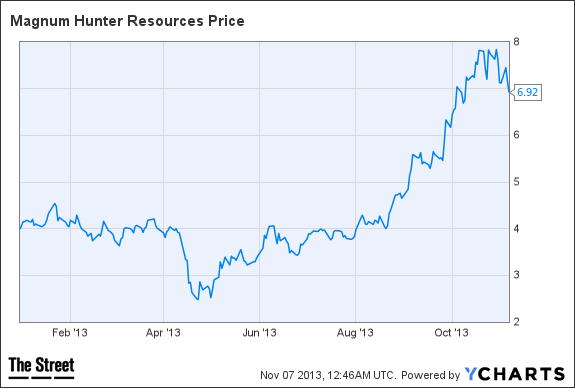 MHR Chart