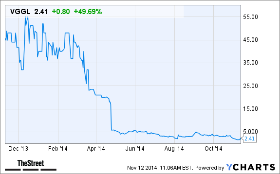 VGGL Chart