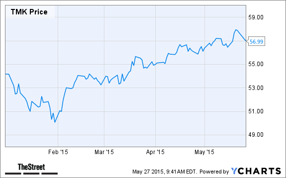 TMK Chart
