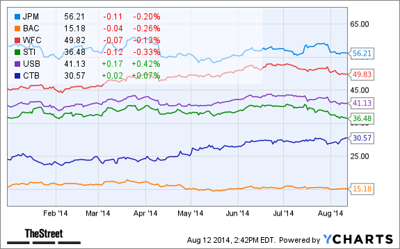 JPM Chart