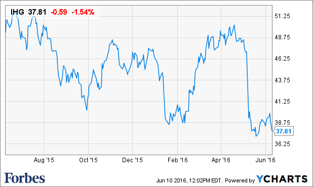 Dialysis middle profit Margin