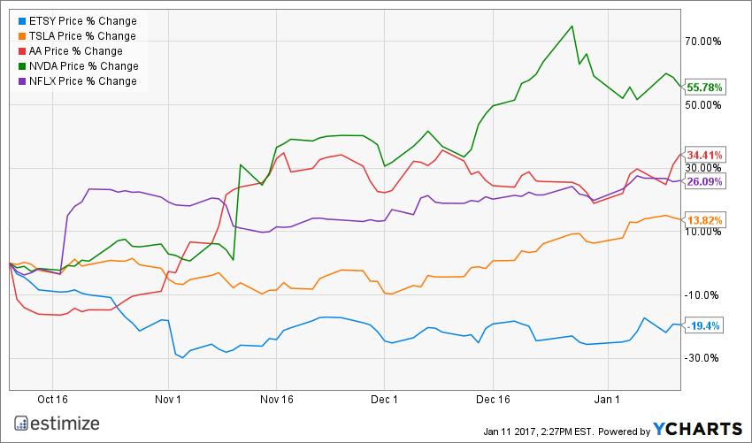 ETSY Chart