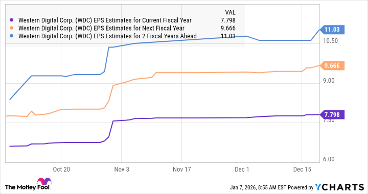 fool.com - Harsh Chauhan - Prediction: This Artificial Intelligence (AI) Stock Is Going to Crush Palantir Once Again in 2026
