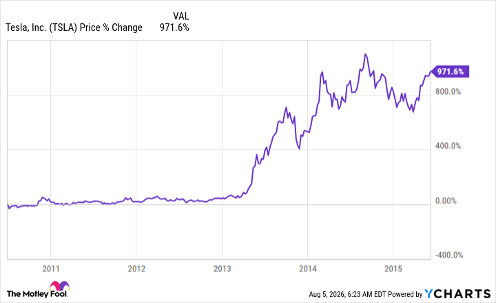 TSLA Chart