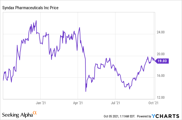 4 Biotech Stocks That Warrant Your Attention!