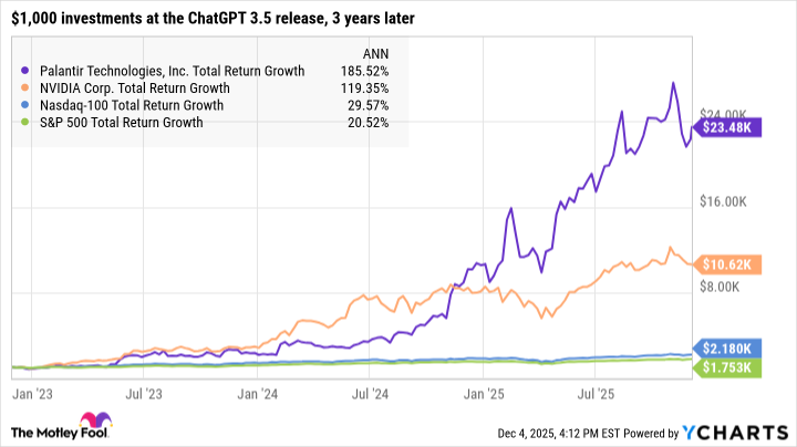 Better Artificial Intelligence Stock: Palantir Technologies vs. Nvidia