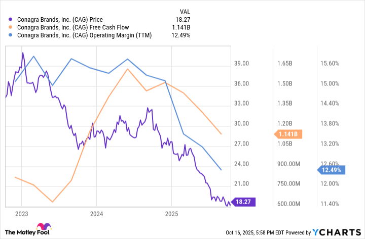 CAG Chart