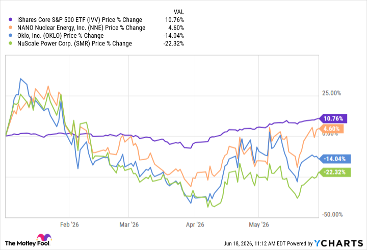 IVV Chart