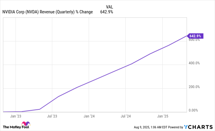 NVDA Revenue (Quarterly) Chart