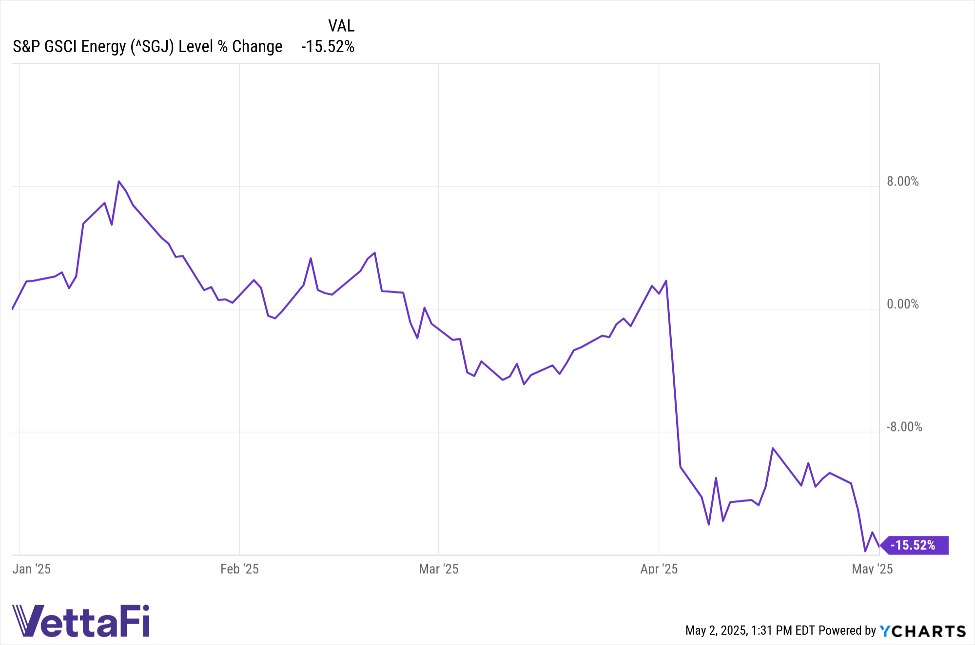 ^SGJ Chart
