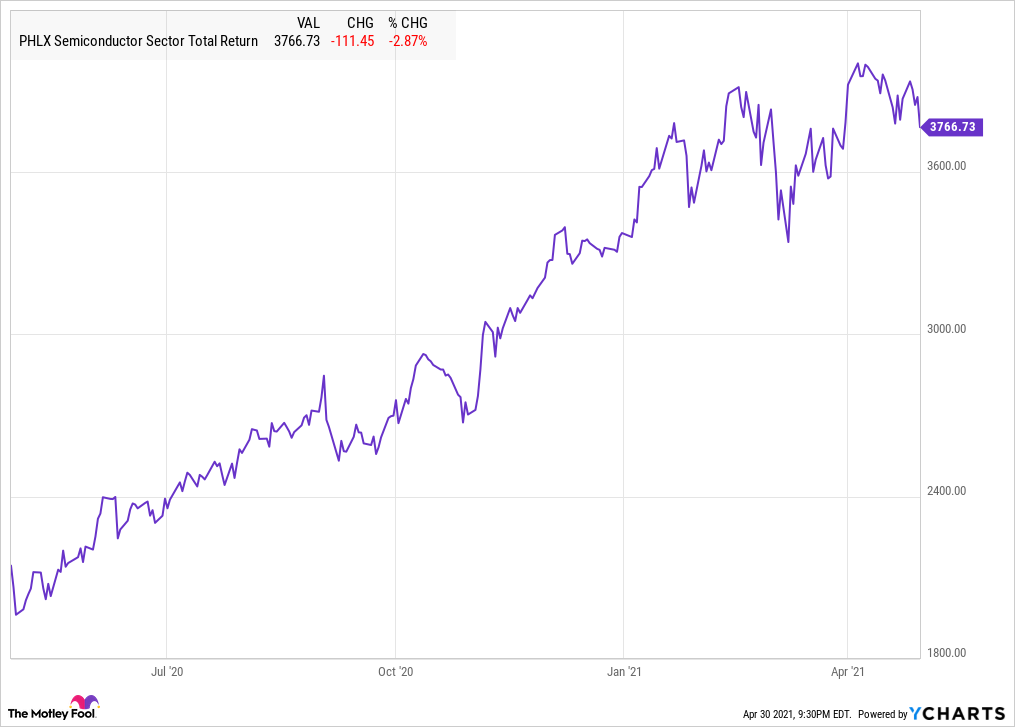 ^PHSCSTR Chart