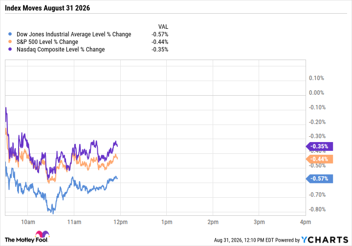 Market Indexes Slip to Close Out a Winning, Turbulent August